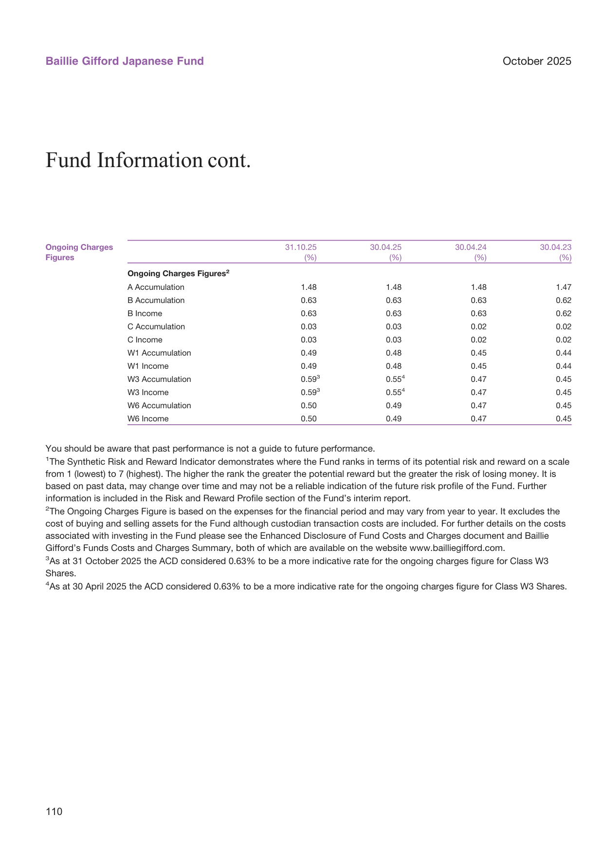 Global private equity dry powder