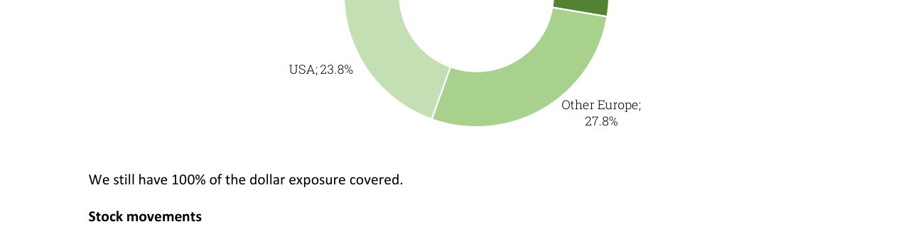GEOGRAPHICAL DISTRIBUTION