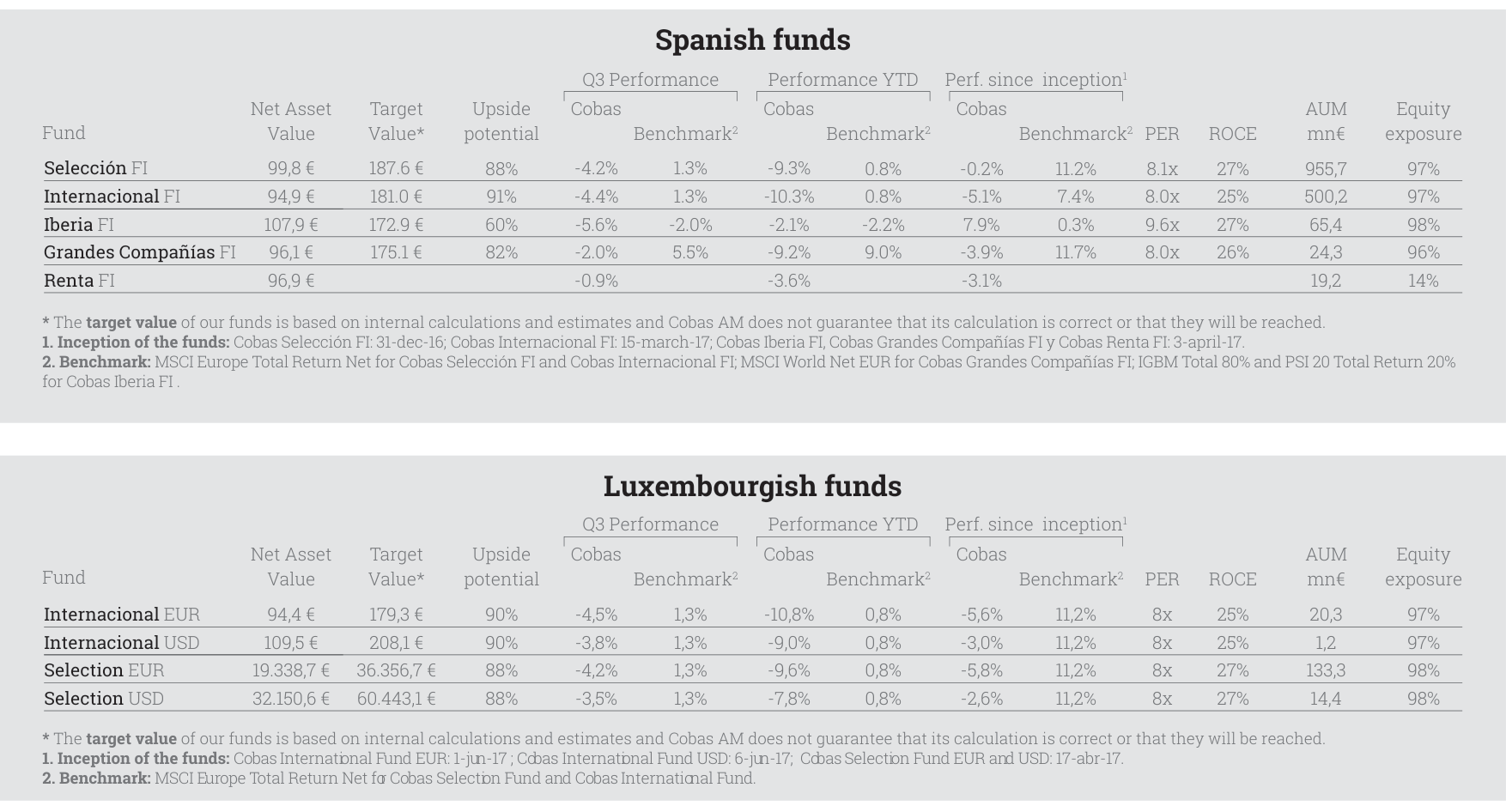 Luxembourgish funds