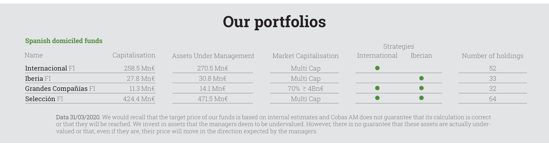 Comments on First Quarter 2020