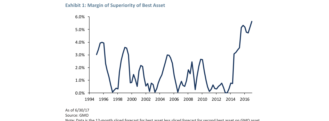 Why Are Stock Market Prices So High?