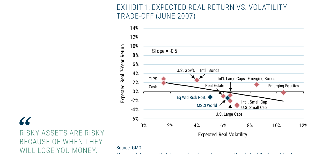 Is Investing Starting to Get Difficult Again?