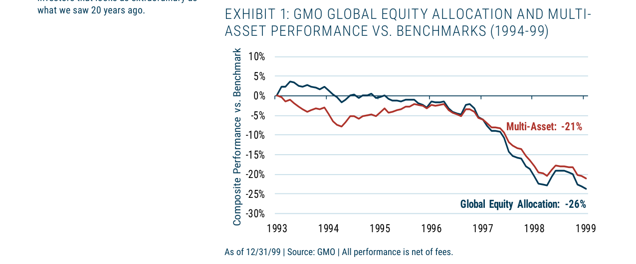 3Q 2019 GMO Quarterly Letter