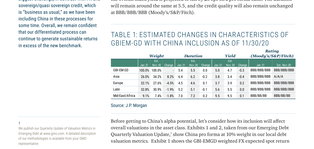 China’s Inclusion in the GBI-EMGD Benchmark: Beta and Alpha Implications