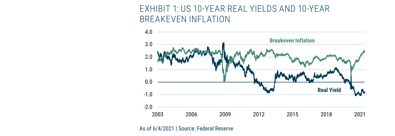 Part 2: What to Do in the Case of Sustained Inflation