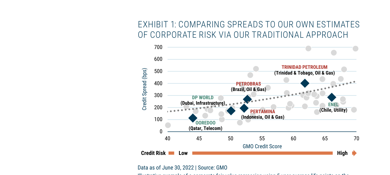 EM Corporate Debt ESG Integration