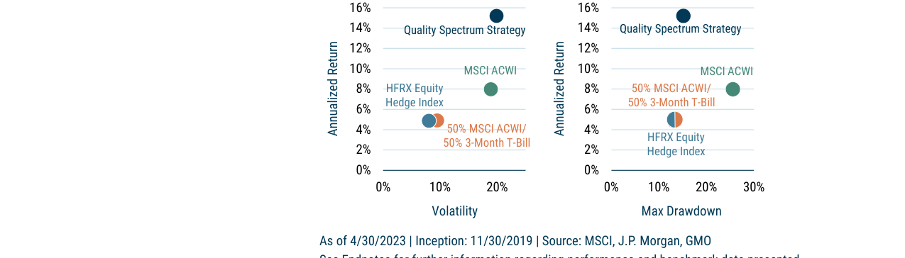 EXHIBIT 3: Annualized Return vs Volatility
