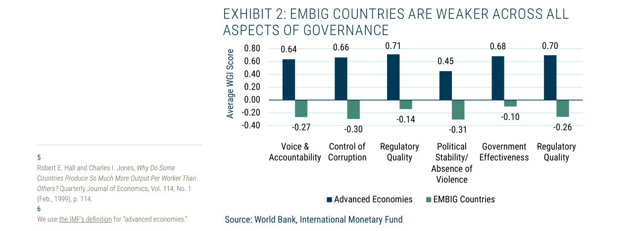 Does Democracy Matter for Emerging Sovereign Debt?