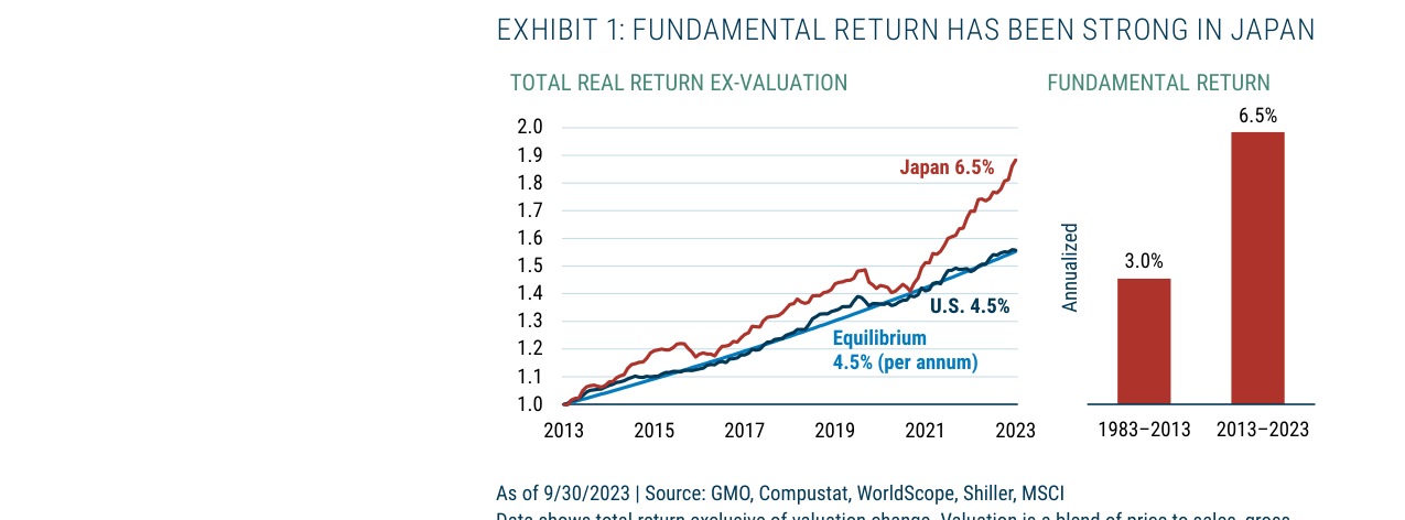 The Four 4s Behind the Compelling Opportunity in Japan Equities