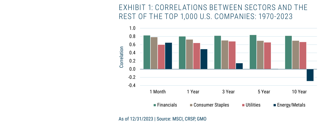 The Great Paradox of the U.S. Market!