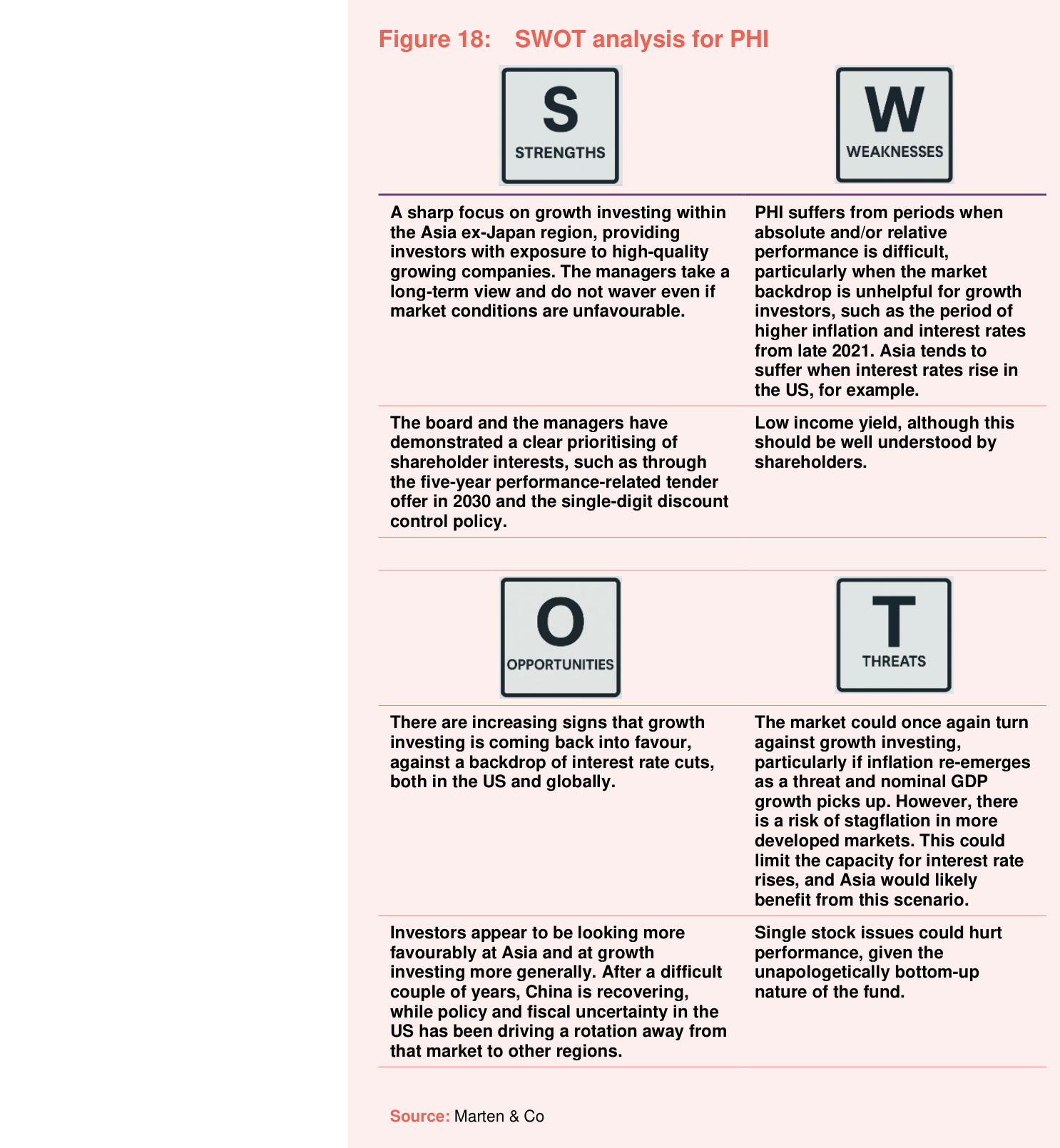 Figure 18: SWOT analysis for PHI
