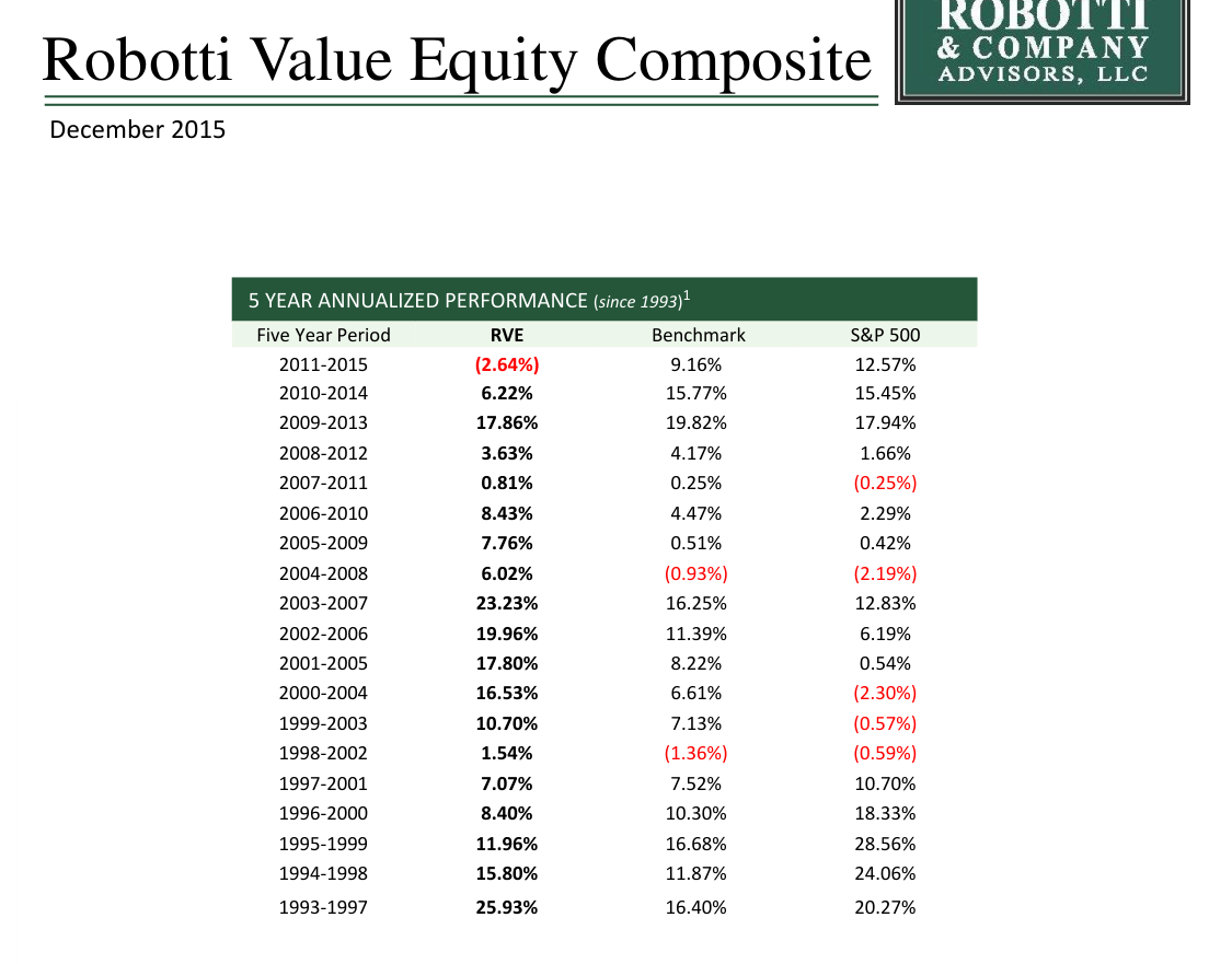 Robotti & Company Advisors YE 2015 Letter