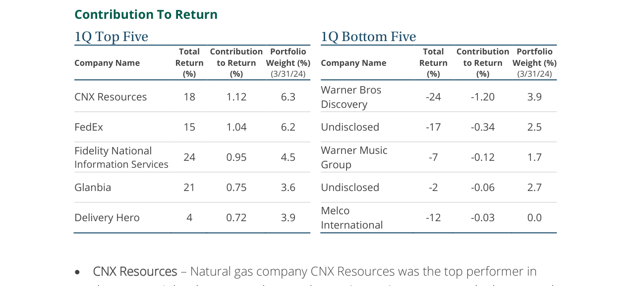 1Q Bottom Five