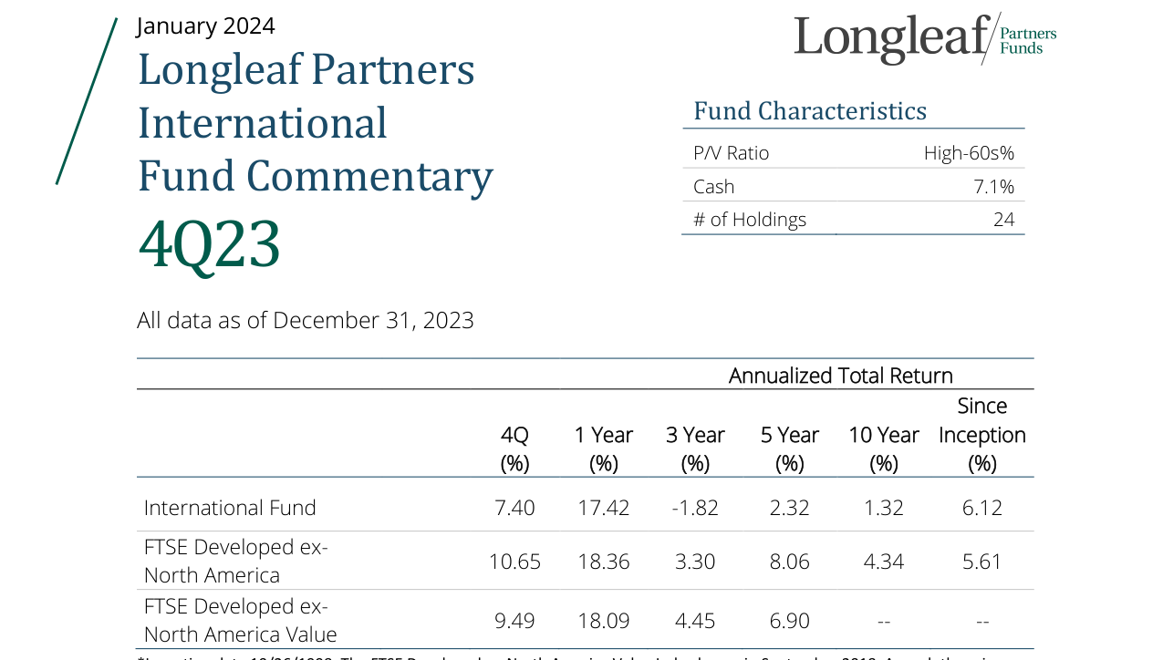 4Q23 International Fund Commentary