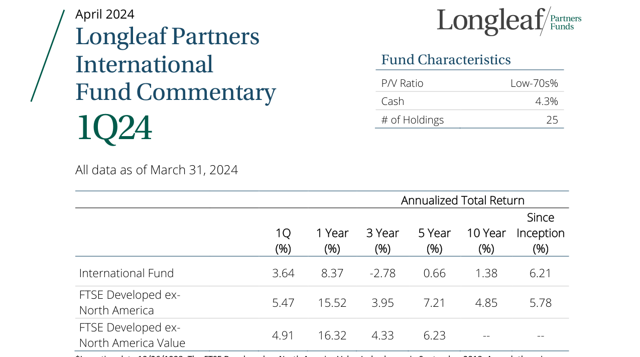 1Q24 International Fund Commentary