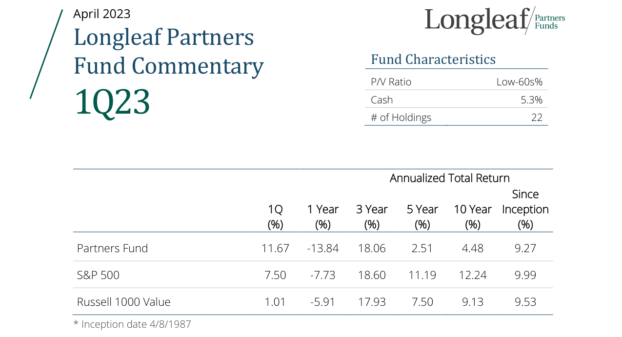 1Q23 Partners Fund Commentary