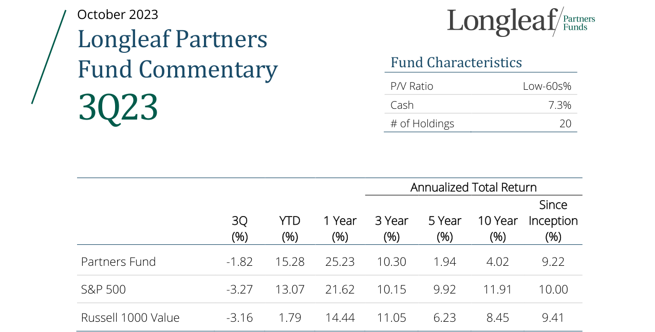 3Q23 Partners Fund Commentary