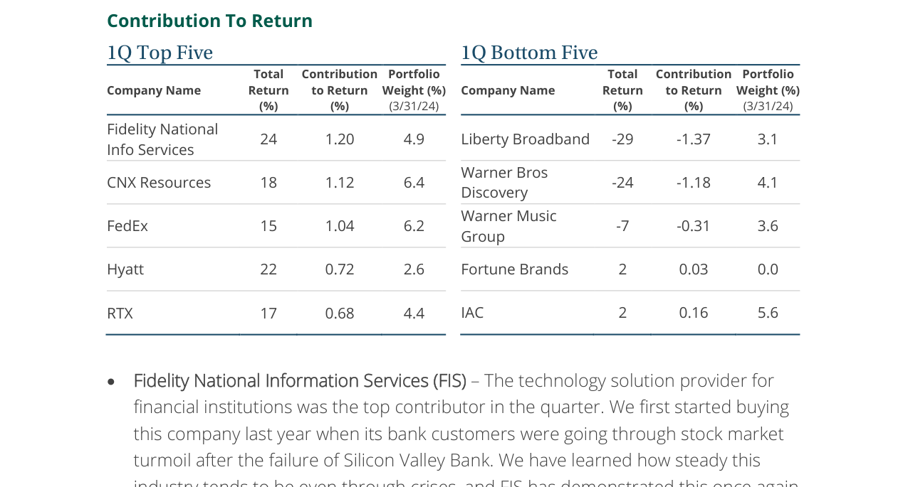 1Q Top Five