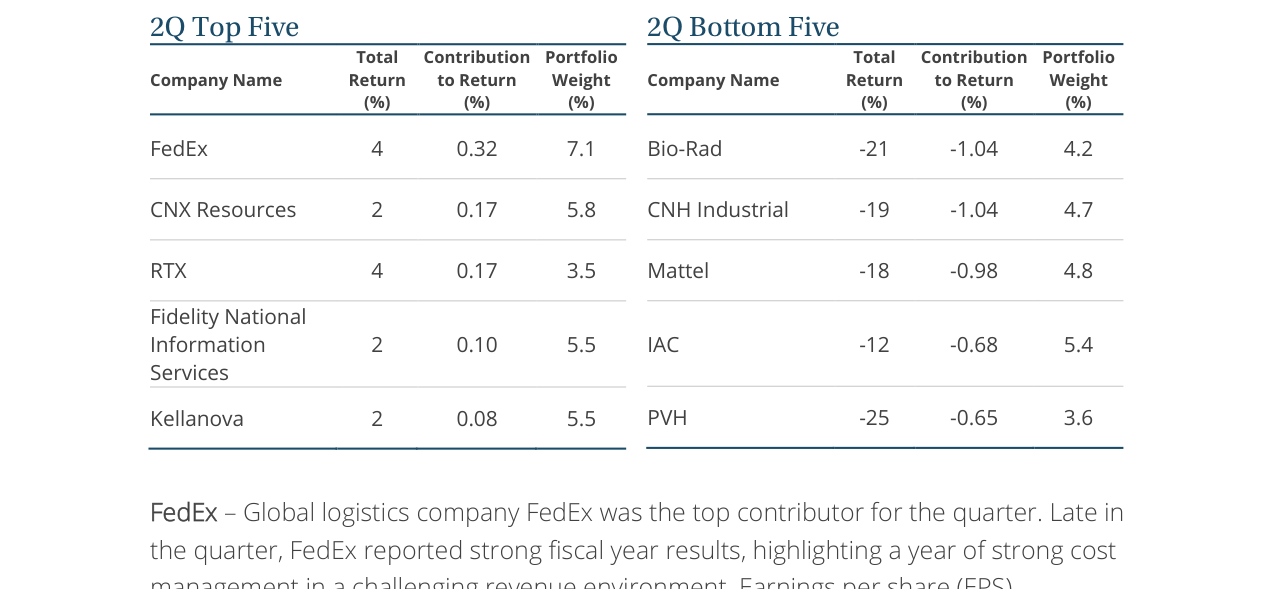 2Q Bottom Five