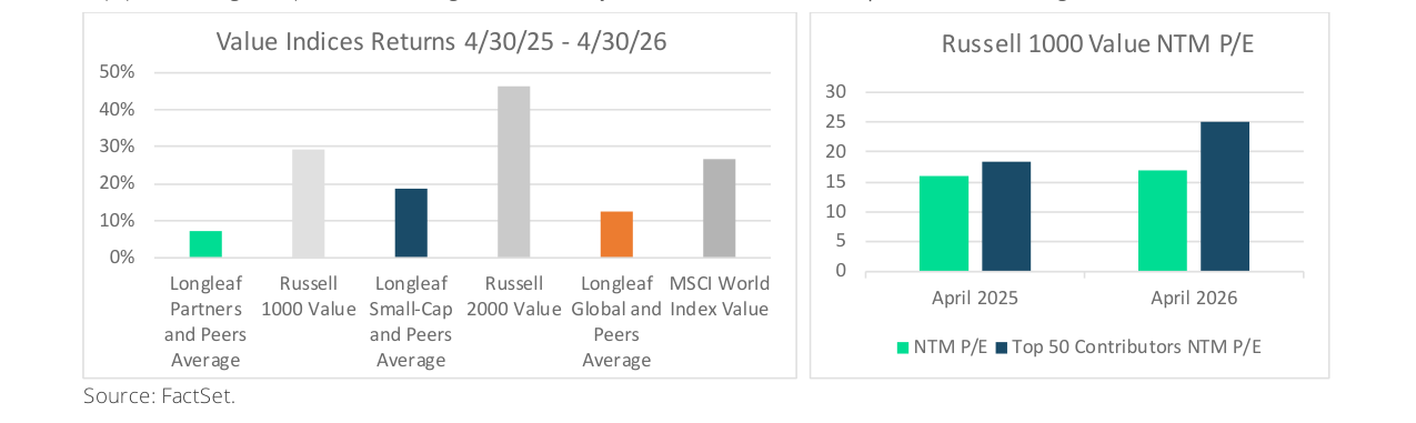 Research Perspectives – May 2026