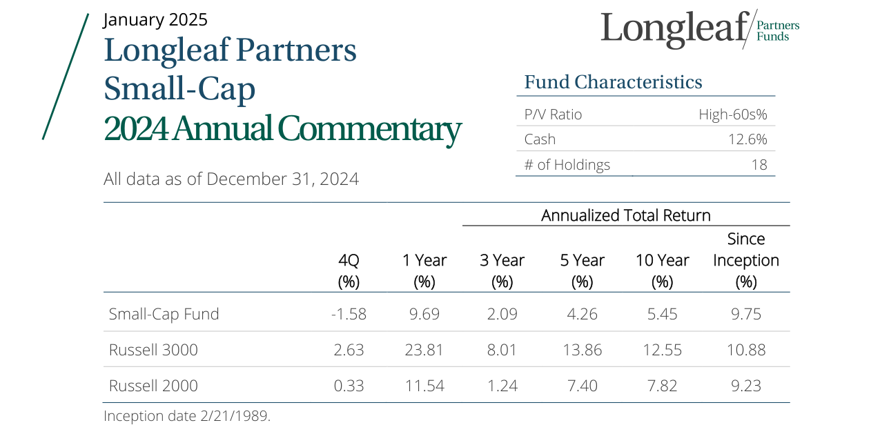 4Q24 Small-Cap Fund Commentary