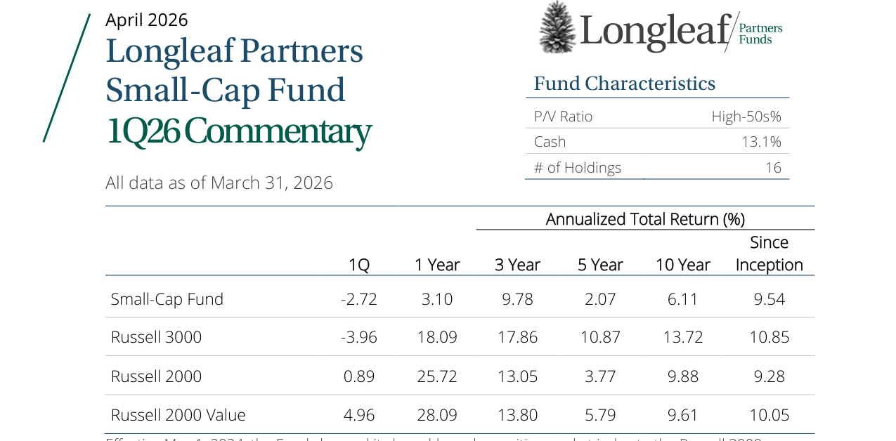 1Q26 Small-Cap Fund Commentary
