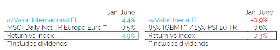 Quarterly letter 2Q2018