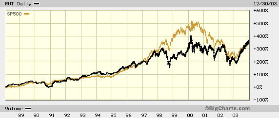 Giverny Capital Annual Letter to Partners 2003