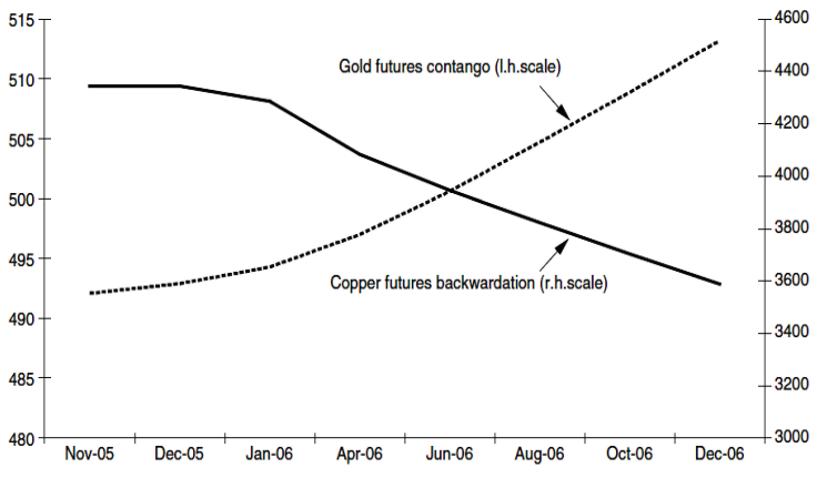 I Want to Break Free, or, Strategic Asset Allocation Is Not Static Allocation