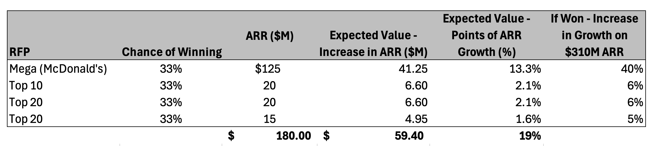 Greenhaven Road Capital Q3 2025 Investor Letter
