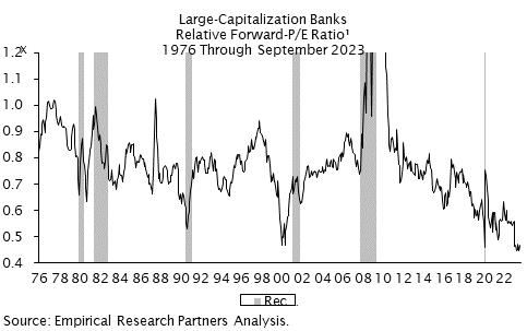 On Expectations: Low, Low, Low, Low, Low, Low, Low, Low
