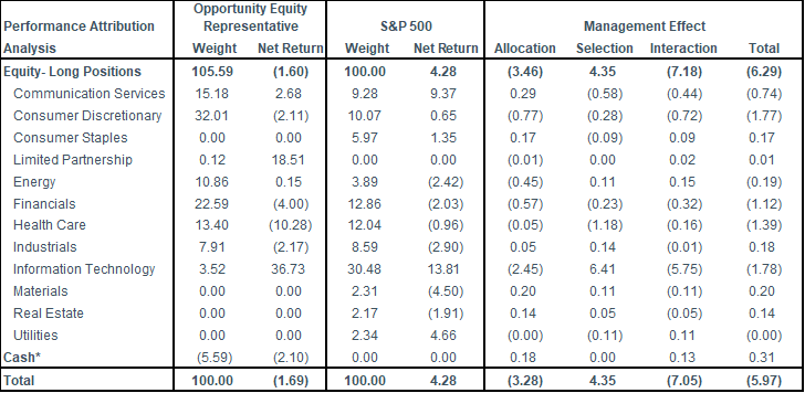 2Q24 Portfolio Activity and Attribution