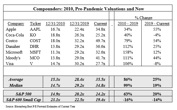 What Every Portfolio Needs: Underperformers