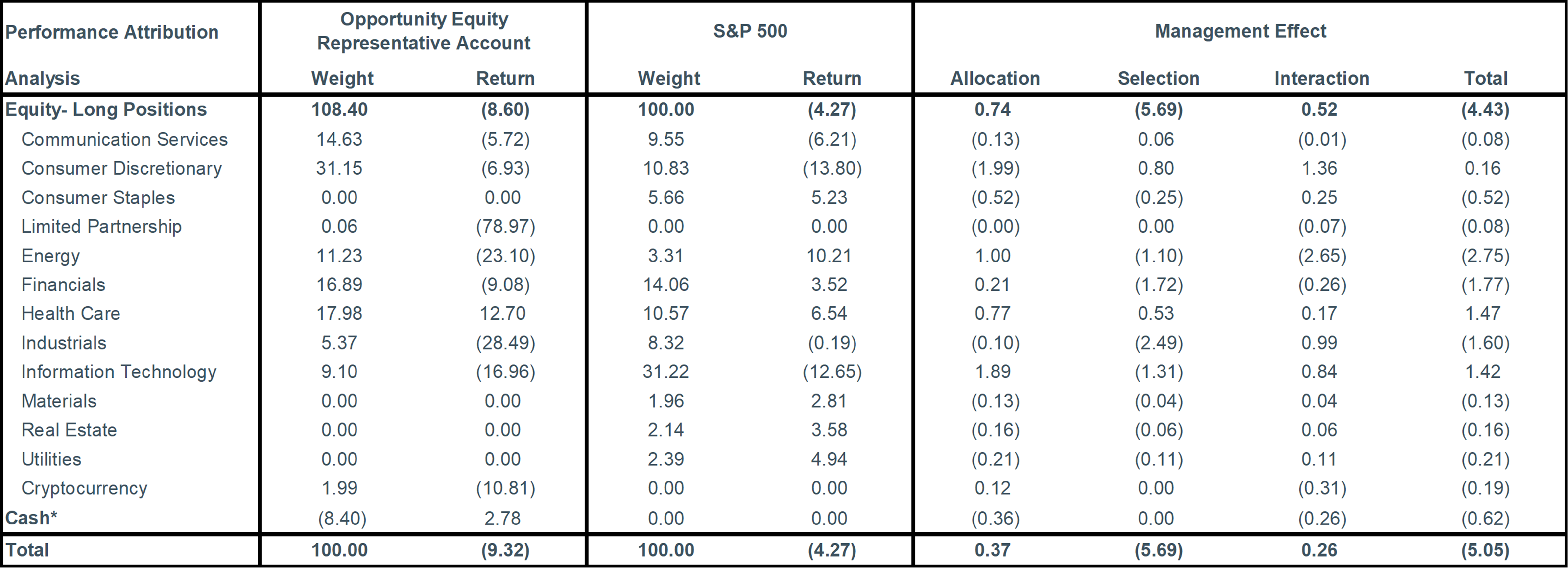 1Q25 Portfolio Activity and Attribution