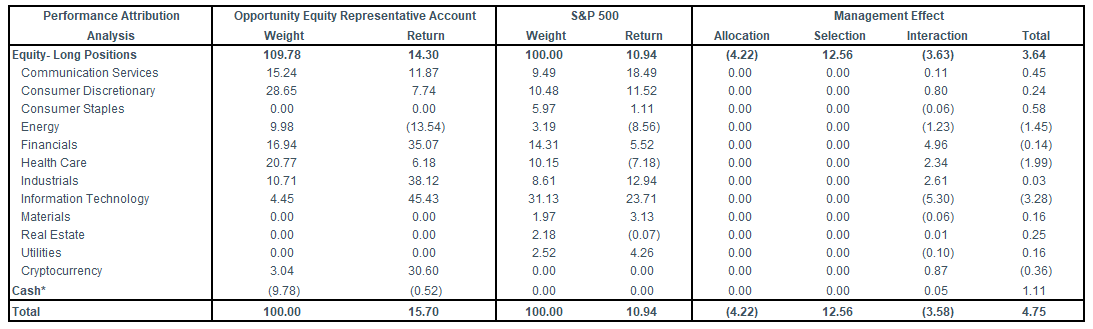 2Q25 Portfolio Activity and Attribution