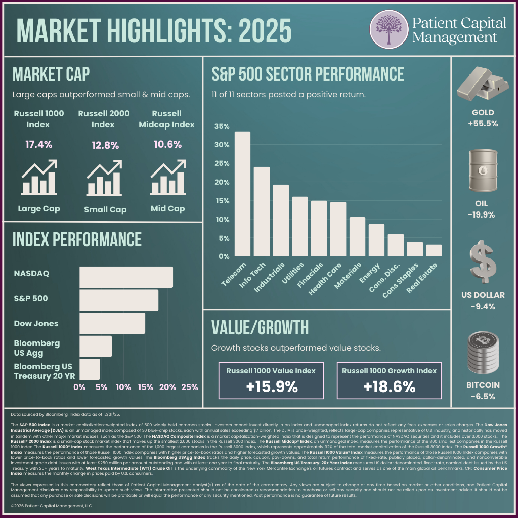 4Q25 Quarterly Market Review