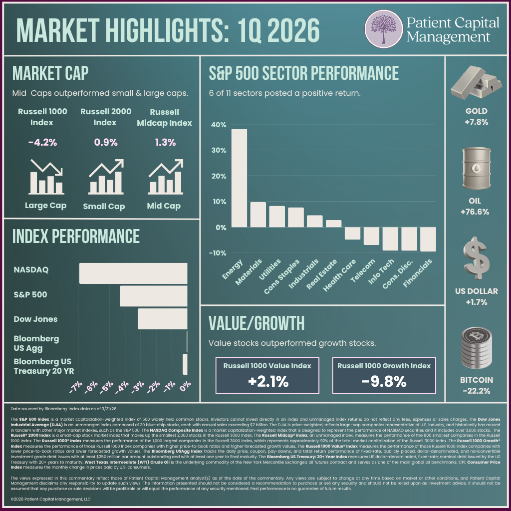 1Q26 Quarterly Market Review