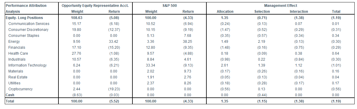 1Q26 Portfolio Activity & Attribution