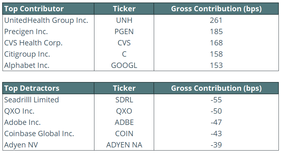 2Q26 Portfolio Activity & Attribution