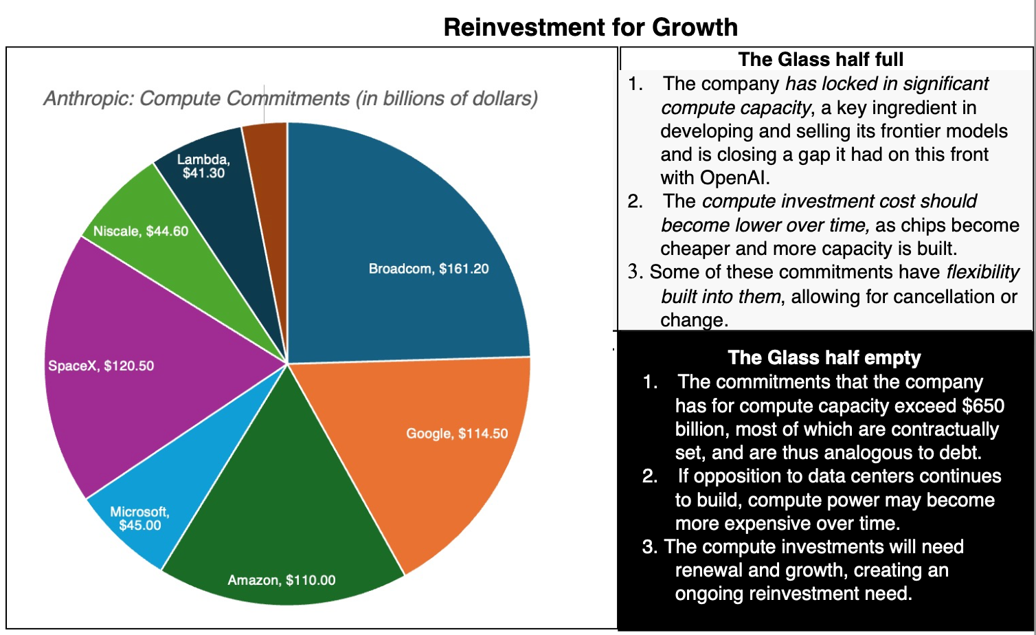 Original text: Computing commitments and their growth and liability implications