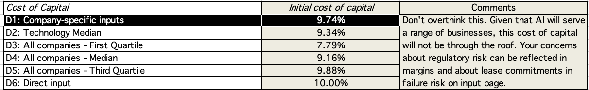 Original: Several Choices for Initial Cost of Capital