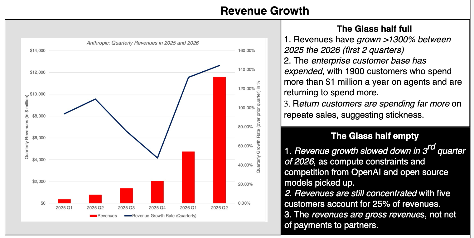 Original text: Revenue growth and optimistic and pessimistic interpretations
