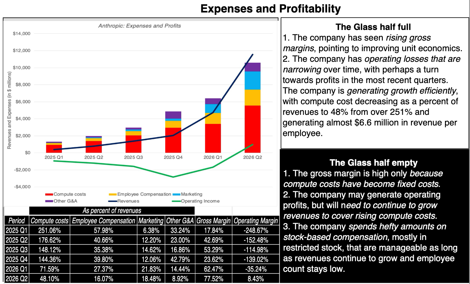 Original text: Expense structure, profit margins, and operating leverage