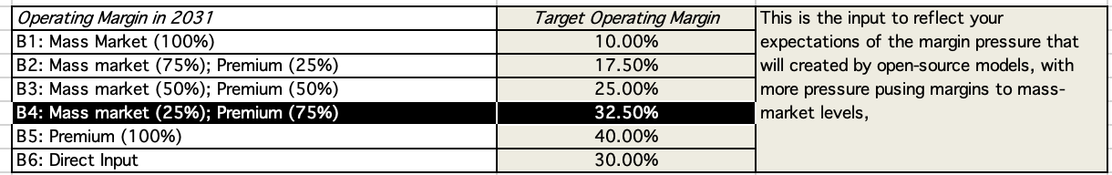 Original: Target Operating Margin in 2031 Corresponding to Market Mix