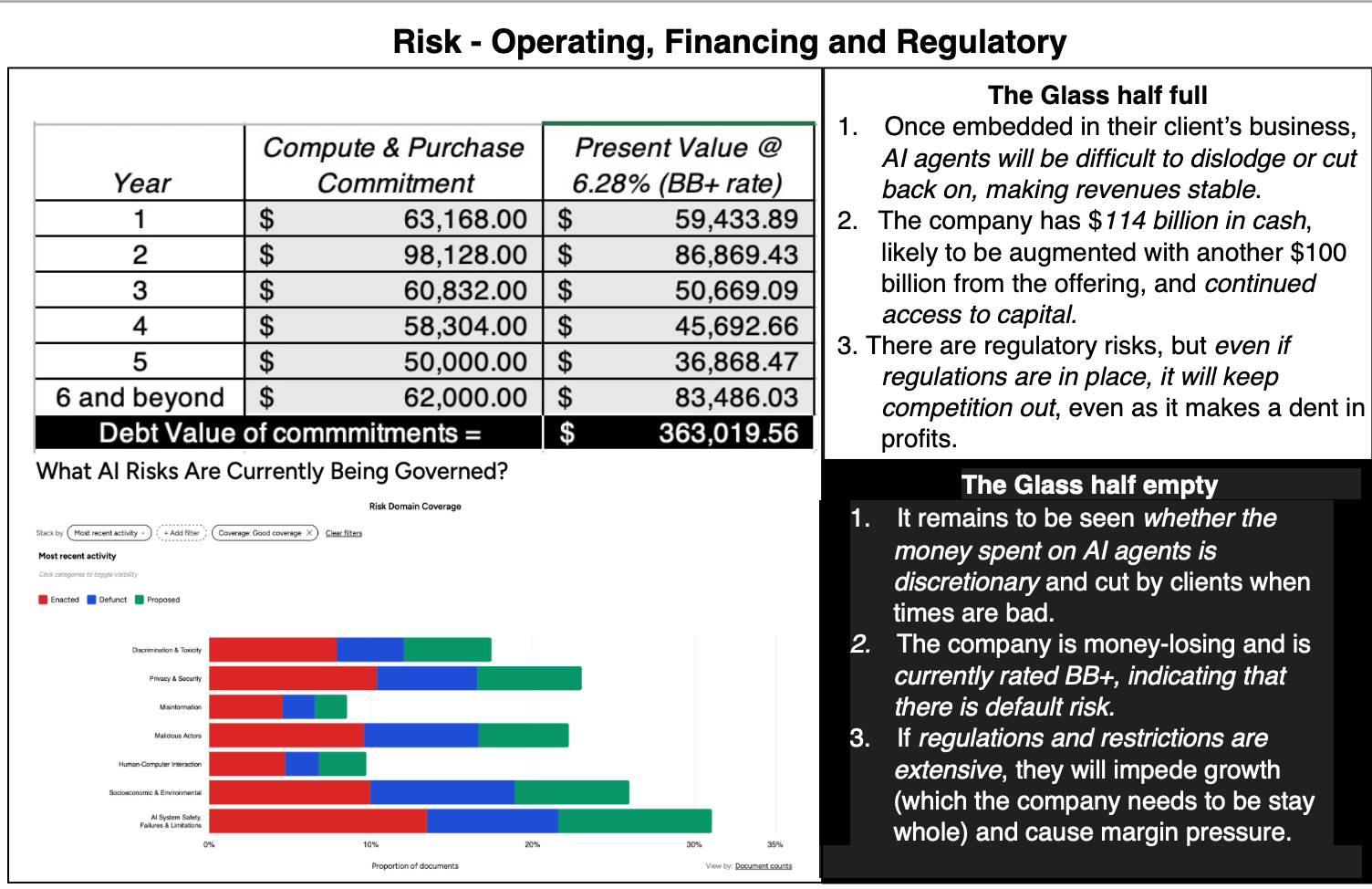 Original text: Present value of computing commitments and operational, financing, and regulatory risks