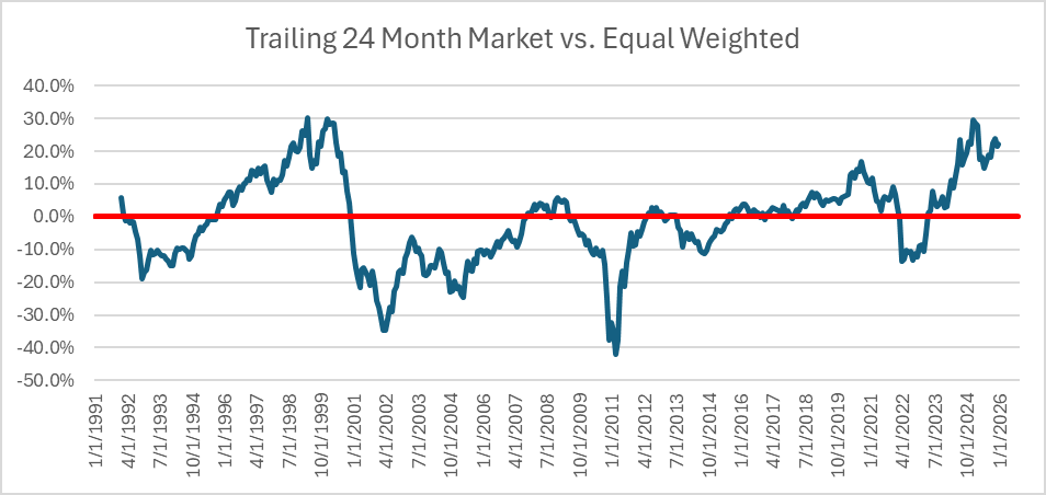 Robotti & Company Advisors Q3 2025 Letter