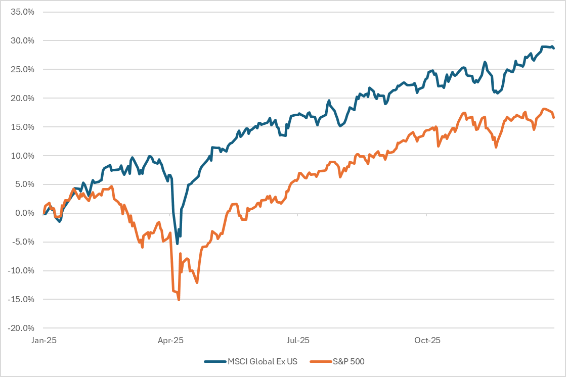 Robotti & Company Advisors YE 2025 Letter