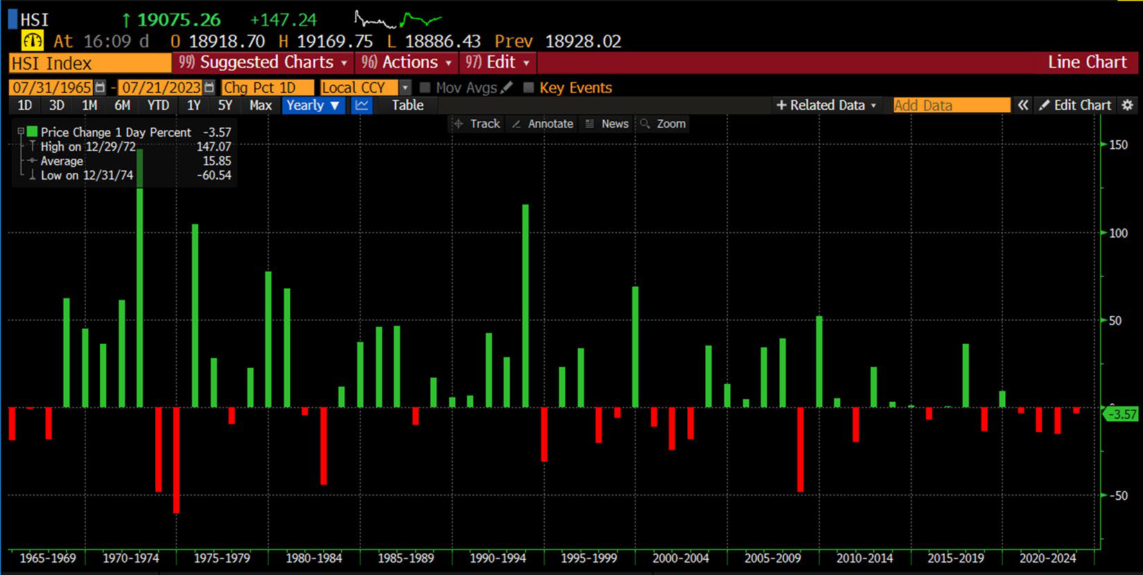 2Q23 Asia Pacific Commentary