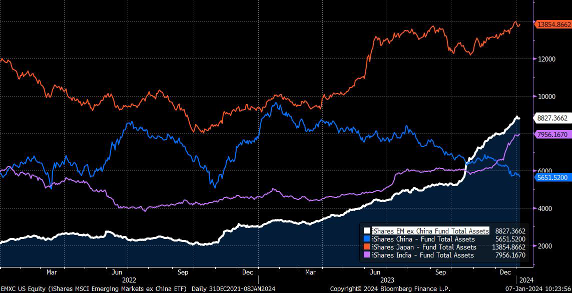 4Q23 Asia Pacific Commentary