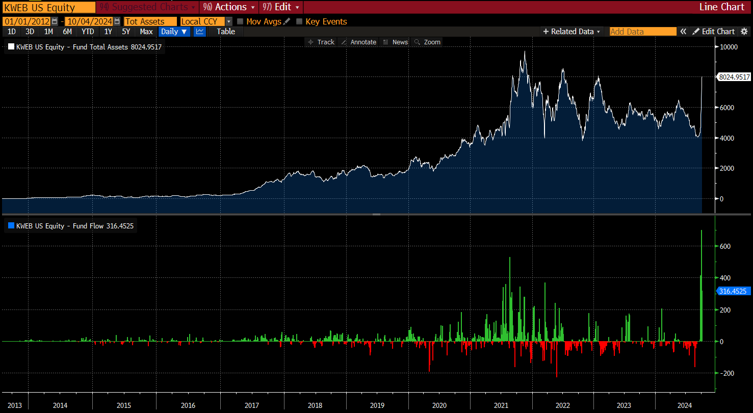 3Q24 Asia Pacific Commentary
